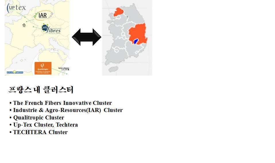 클러스터는프랑스북부 지역과벨기에북서부지역을 중심으로반경 이내에모여있는 개산업용섬유분야중소 기업들의연구클러스터임
