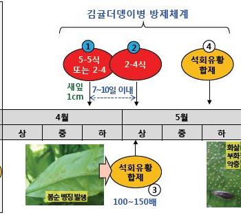 3~4개월후에라도조건만만족되면병이발생될수있고균의특성상발병조건이되면짧은시간내에병이발생할수가있어항상주의를해야한다.