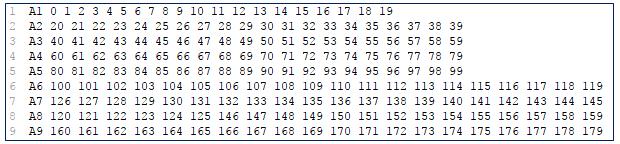 (JBE Vol. 23, No. 1, January 2018) 3. BSSID List Fig 3. Example using BSSID List radio map 3. Table 3.