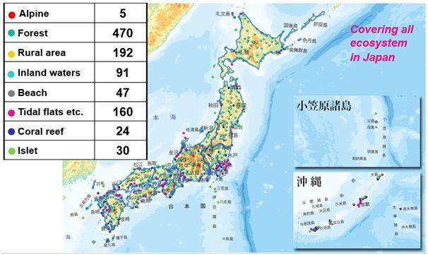 제 3 장국내 외육상조류연구현황 1) 모니터링사이트 그림 3-8. 일본환경성의 모니터링사이트 1000 2) 육상조류조사 육상조류의번식기 (4-7 월) 와월동기 (12-2 월) 에조사를실시 조사구내또는주변에 ( 그림 3-9.