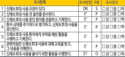 4. 신체보호대사용에대한동의서작성시유의사항 환자본인동의가원칙이다. 환자본인동의가불가능할경우보호자가대신할수있다. 보호자가원거리에있는경우에는전화로동의를구한뒤서면동의로전환한다. 보호자가대신동의를하는경우에는그사유를기재한다.