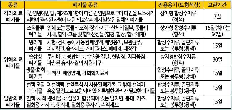 위험물질관리에필요한규정과절차를이해하여인증조사시적절하게대응한다. 1. 물질안전보건자료(MSDS) 가있는유해물질관리방법 MSDS 를비치하여안전하게취급하도록한다. 유해물질은사람의왕래가드문곳에비치하여안전하게관리한다.