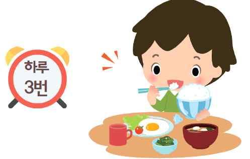 한국인영양섭취기준, 2010 3. 하루 3번규칙적인식사를합니다. 곡류및당류식품은우리몸에에너지를공급하므로, 규칙적인식사가중요해요.