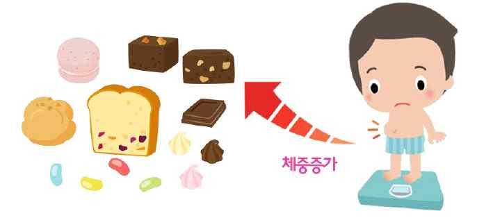 * 출처 : 한국인의식생활지침, 보건복지부 당 섭취를줄일수있는실천방법 단음식을적게먹어요. 콜라, 사이다대신물을마셔요.