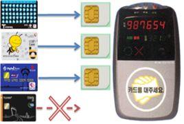 사용예1) 전국호환교통카드 (OCAP) -단일호환칩 ( 표준지불SAM) 에서전국호환교통카드모두수용함