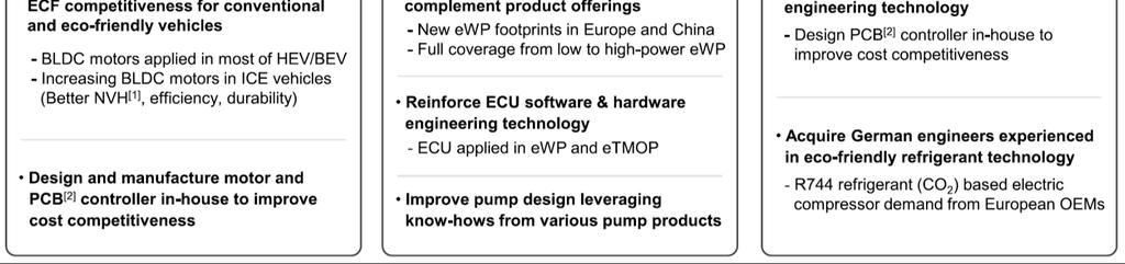 e-comp 라인업 확대, BLDC 조달 용이 자료: