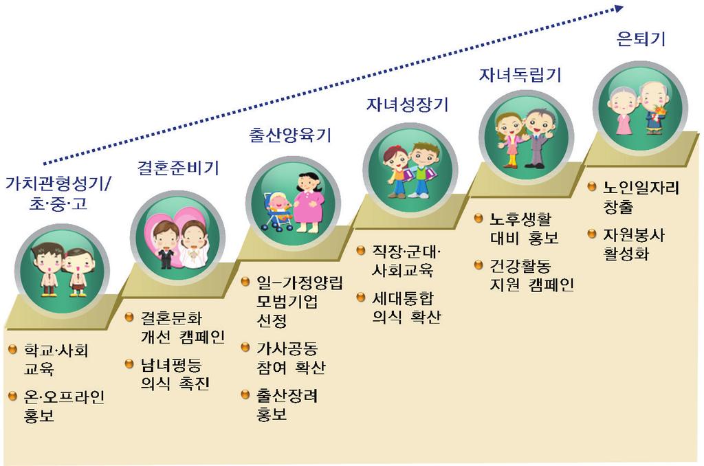 2006-2010 - 각시 도별홍보대사를선정하여국민의지지기반형성 ( 08. 10.