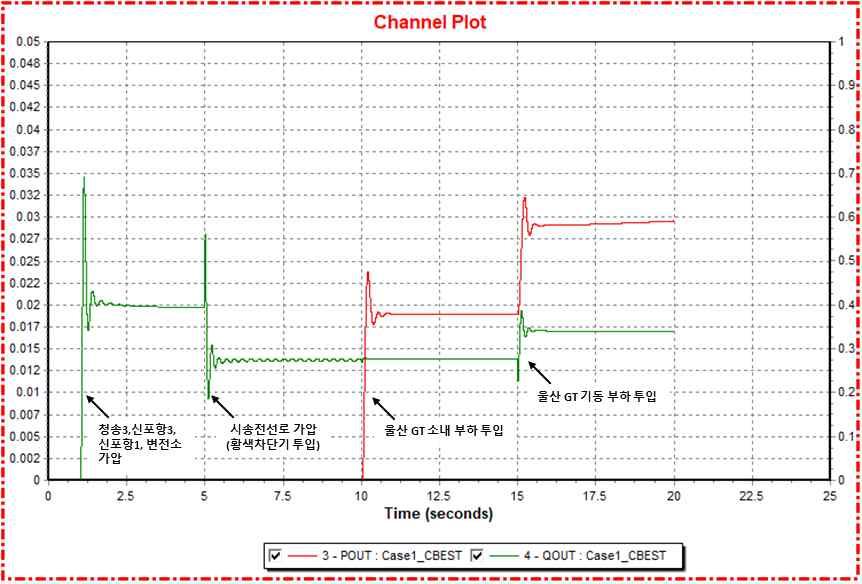 그림 27 BESS 의 P,Q OUT Signal