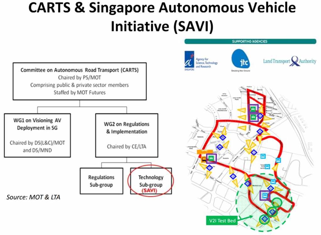 제 2 장첨단교통기술현황 < 그림 2-37> 싱가포르의 CARTS 구성과 SAVI 프로젝트테스트사이트 호주는 AustRoad 27) 를중심으로 2012년부터 C-ITS 에대한도입방안조사, 자국에적용방안의연구등을진행하고유럽, 미국의 WAVE 통신을위한전용주파수대역의확보와작은규모의 Pilot 테스트베드를운영하고있음 호주의 C-ITS