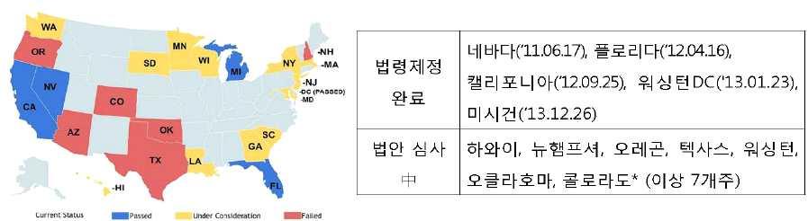 제 2 장첨단교통기술현황 11.6. 네바다를시작으로 15.