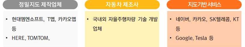 제 4 장정보개방전략수립 이터를활용한주차장관리시스템이나도로인프라보완등에활용등 ) 등의서비스확장에관심을가지고있어, 향후신호규제정보에대한수요가있을것으로예상됨 네이버는최근 3차원공간정보시스템업체 에피폴라 를인수하고 3차원정밀지도제작로봇 M1 을공개하는등관련기술투자에적극적이고, 카카오는최근자사지도앱 카카오맵 에 3D