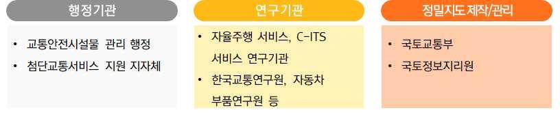 정보의신뢰성을확보하기위해서경찰청의일원화된규제정보구축및개방이필요할것으로판단되고, 그밖의정보화가지연되는지자체에서도정보수집및제공이반드시필요할것으로판단됨 이밖에도차세대 ITS 및자율주행과관련한연구를수행하는한국교통연구원, 자동차부품연구원등에서도연구를위한데이터로써경찰청의구축데이터가필요할것으로예상되고, 특히현재정밀도로지도를구축하고, 지도의갱신과도로 /