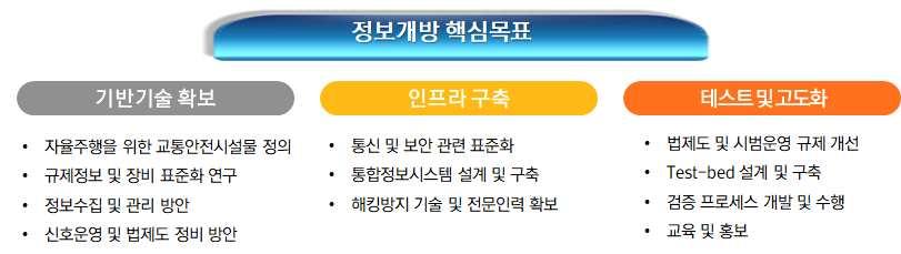 4. 정보개방추진전략수립 4.