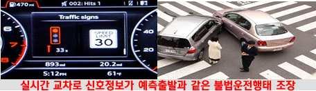 주의방해와관련된가이드라인을제공하고있음 < 표 6-1> NHTSA 의차내장치정보제공관련가이드라인 가이드라인 차내장치의제한기능 장치사용의복잡성및소요시간절감 장치의작동은한손으로만가능 문자메시지기능 ( 운전과관련이 ( 다른손은차를조종할수있도록운 없는 30 개이상의문자로된메시지 전대를잡음 ) 를운전자에게디스플레이함 ) 운전자의시야내에서불필요한시각정