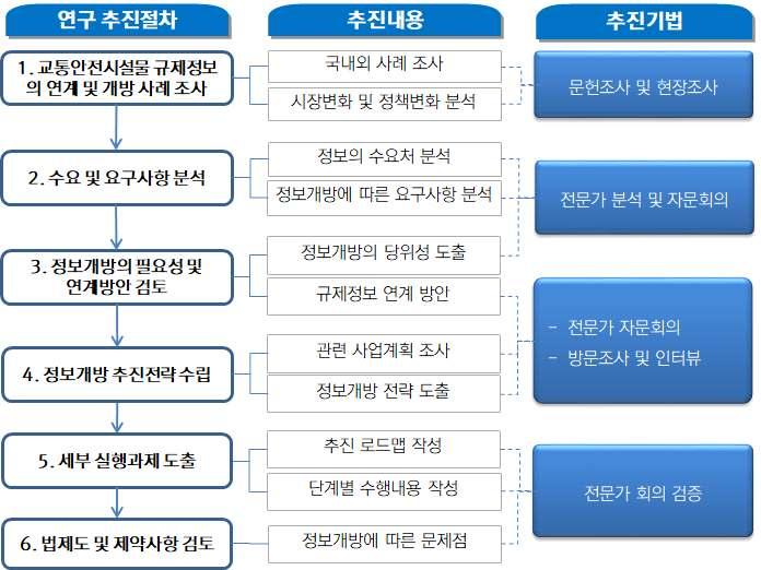 제 1 장개요 3.