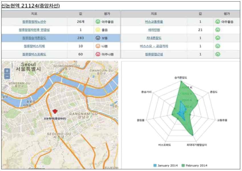 도착예정시간등의교통정보를제공함 내비게이션에서수집된교통정보를이용하여전국실시간교통량정보를생성하고,