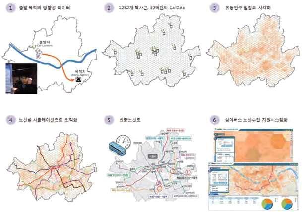 제2장첨단교통기술현황 3 통신사데이터 서울시는 KT의 CDR(Call Detail Record) 데이터약 30억건과고객통계정보, 서울시시내버스, 정류장현황등의자료를이용하여서울시심야버스노선검증, 수정, 배차간격을조정하였음 2013년심야시간대유동인구가많은지역에 7개노선이추가되고, 올빼미버스도운영중임 < 그림 2-26> 서울시심야버스빅데이터적용사례 출처 :