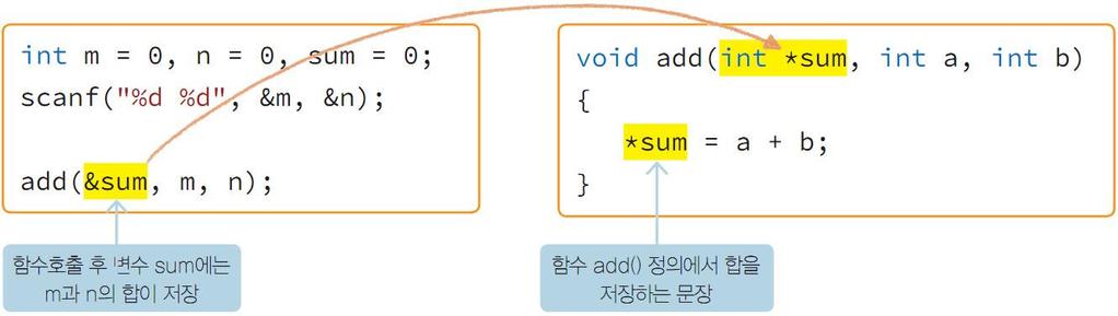 매개변수와반환으로포인터사용 주소연산자 & 함수에서매개변수를포인터로이용하면결국참조에의한호출 함수원형 void add(int *, int, int);