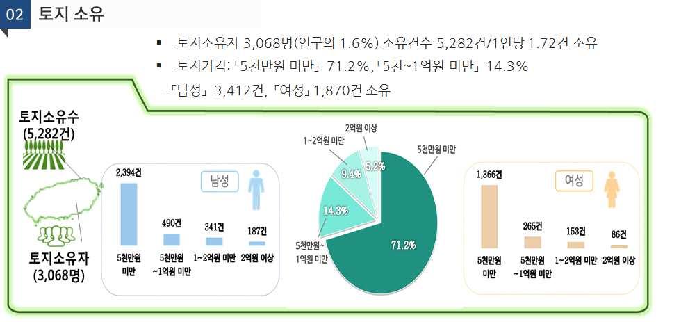 년전주시청년통계