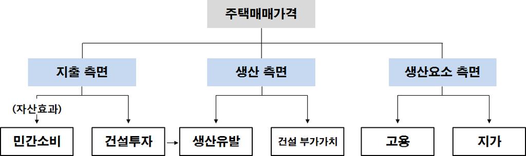 2017-09 한국은행인천본부 IV.