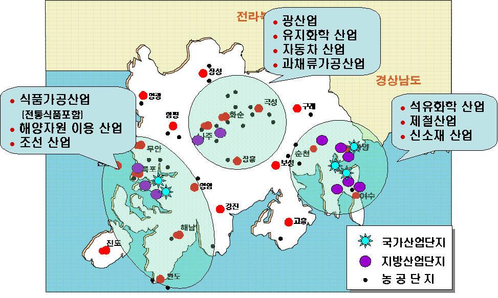 지역혁신인프라현황 (2) 특화유망분야도출결과제시