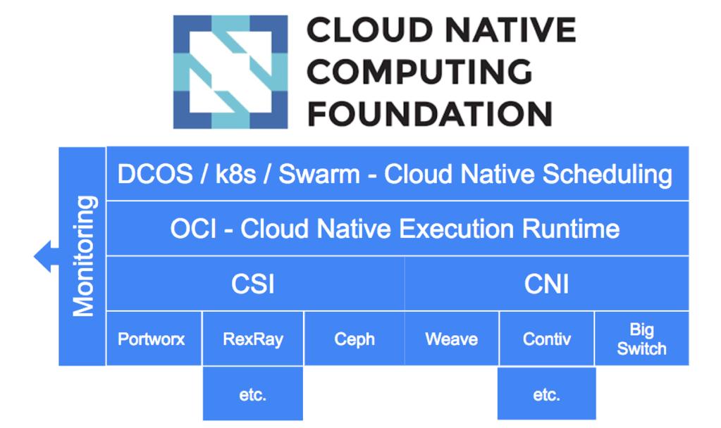 What is cloud native?