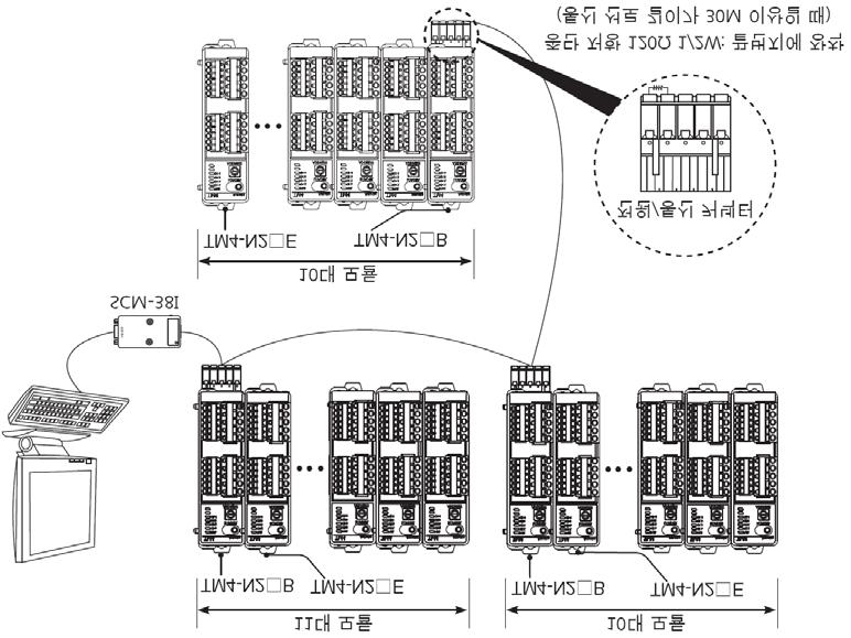 4 접속도및절연블록다이어그램 11 대모듈 10 대모듈 10 대모듈 전원 / 통신커넥터 종단저항 120Ω 1/2W:
