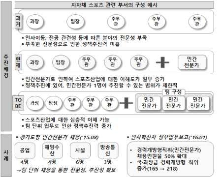 충청남도스포츠산업현황및심층 ( 정성 ) 조사 2.