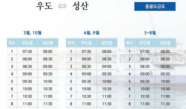 4. 성산포항종합여객터미널 ( 우도발여객선착장 ) 장소성산포항 ( 우도발여객선착장 ) 1 목적체험활동 2 위치제주특별자치도서귀포시성산읍성산등용로 130-21 3 연락처 064-782-5671 4