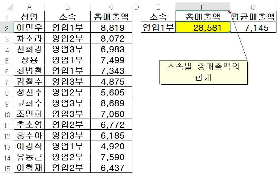 0) 1 =MID(A5,SEARCHB(A1,A5)+5,3) 설악산 2 =REPLACE(A5,SEARCHB(" 한 ",A2),5,"") 설악산 3 =MID(A2,SEARCHB(A4,A3),2) 민국 4 =REPLACE(A3,SEARCHB(A4,A3),2," 명세서 ") 분기명세서 38.