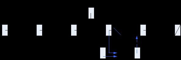 연결리스트기본조작 간단한삽입 p = (node *)malloc(sizeof(node));