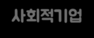 08 벤처기업인증 ( 제20160109072호 ) 2016.12 서울시예비사회적기업지정 (2016-44호) 2017.