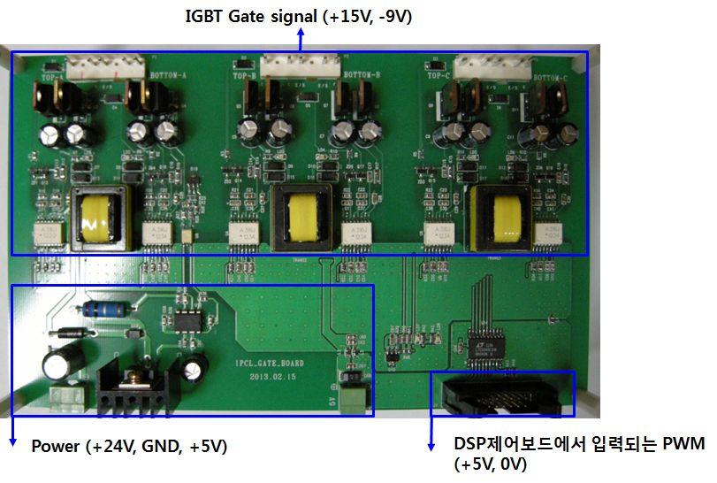 그림 4.44는 DSP에서출력되는 PWM 신호를전력변환소자인 IGBT (Insulated Gate Bipolar Transistor) 에입력하는게이트드라이브보드 이다.