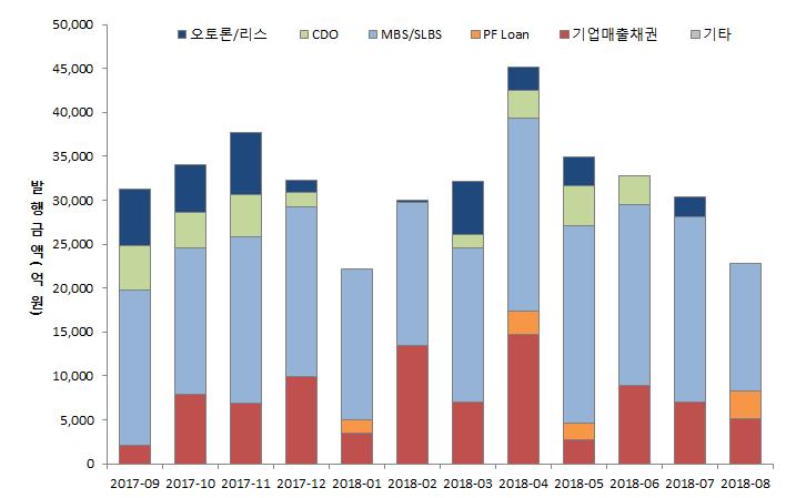 Structured Finance Report NICE Fixed Income Review 2018-08-31 권한나선임연구원 (02)398-3901 hnkwon@nicepni.