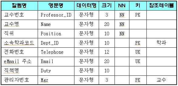 견본테이블구조