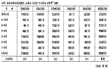 ..,,...... 1) 1986, < 8-4> 80% 5.