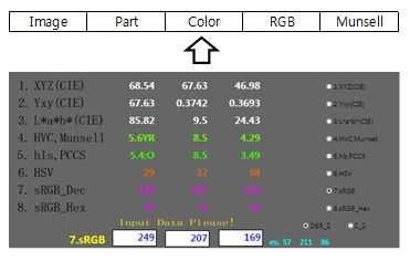 애니메이션조연캐릭터의색채사용체계및방법에관한연구 - 91 캐릭터에서추출된 RGB