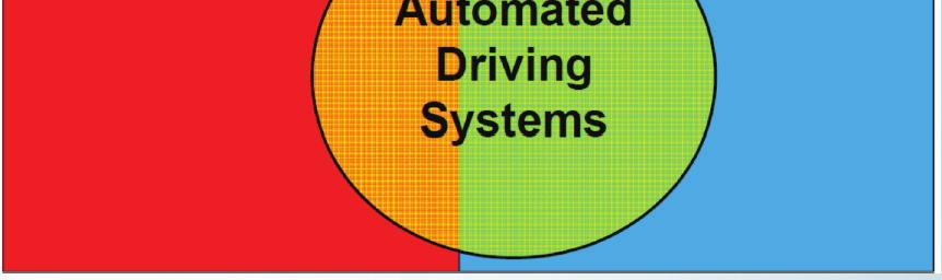 자율주행차는통신장비없이차량에장착된인지센서만을활용하여주행하는 Autonomous Vehicle 과외부와통신을유지하며주행하는 Automated Vehicle 로구분할수있다.