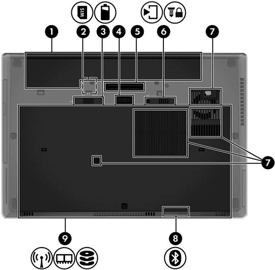 밑면 구성요소 설명 (1) 배터리베이배터리를장착합니다. (2) SIM 슬롯 무선 SIM( 가입자식별모듈 ) 을지원합니다. SIM 슬롯은 배터리베이안쪽에있습니다. (3) 배터리분리래치배터리를분리합니다. (4) 추가배터리커넥터추가배터리 ( 선택사양 ) 를연결합니다. (5) 도킹커넥터도킹장치 ( 선택사양 ) 를연결합니다.