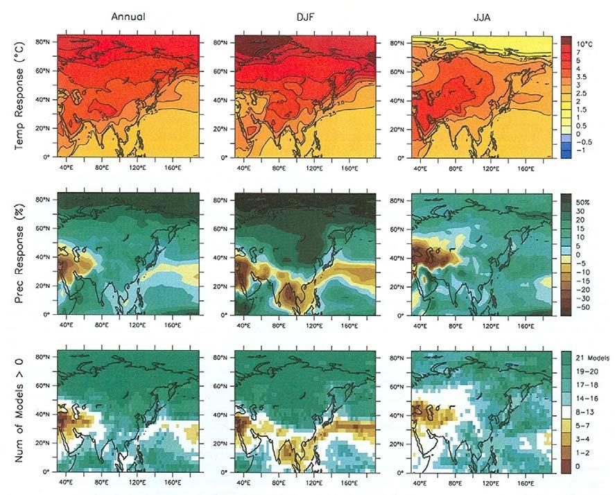 IPCC (2007) 보고에의하면아시아지역의미래의지구환경변화는지역별로약간의차이를 보일것으로예측되었다 ( 그림 4). 그림 4. MMD-A1B 시물레이션결과로본아시아지역에서의기온과강수량변화 3) 기온변동은1980년부터 1999년과 2080년부터 2099년사이의기온변화모델링을통해서온난화정도를예측하였는데, 남동아시아에서는지구평균온난화와비슷한2.