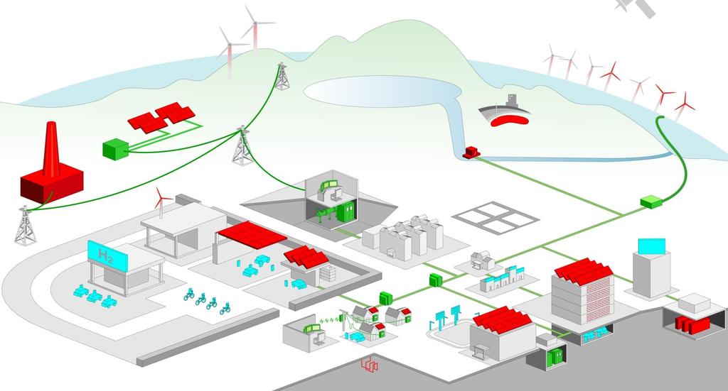 Ⅰ-4. Smart Grid 가실현된녹색도시 신재생에너지, 청정발전, 초전도, 에너지저장, 친환경전력기기, 그린카, LED 등그린에너지기술및이를효율적으로구현할수있는지능형인프라인 Smart Grid 가실현된녹색도시