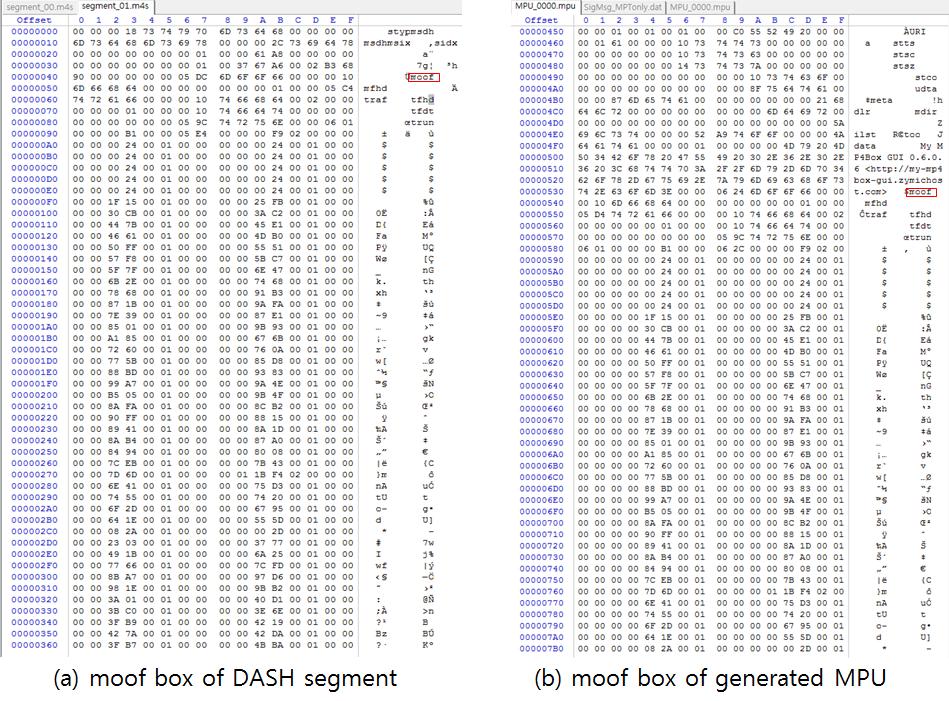 안효민 외 2인: 방송을 위한 MMT 환경에서의 DASH 콘텐츠 사용을 위한 MMTP 기반 DASH segment 전송 방안 (Hyomin An et al.