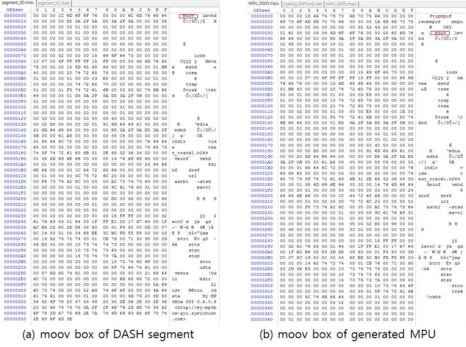 6 55 방송공학회논문지 제22권 제5호, 2017년 9월 (JBE Vol. 22, No. 5, September 2017) 그림 9. DASH segment Fig 9.