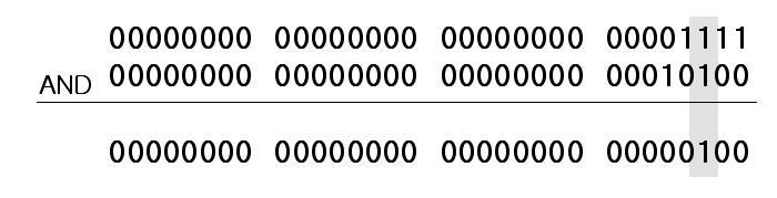 5-2 비트단위연산 & 연산자 : 비트단위 AND op1 0 1 0 op2 0 0 1 결과 0 0 0 int main(void) int a = 15; // 00000000 00000000 00000000 00001111 int b = 20; // 00000000 00000000 00000000 00010100 int c = a & b; 1 1 1