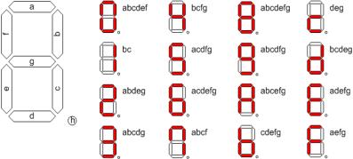 2-2 FND 구동원리 FND Display Value Table (Cathode Type) PORTA bit 7 bit 6 bit 5 bit 4 bit 3 bit 2 bit 1 bit 0 HEX FND h g f e d c b a