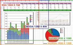 * ISO 21118 Full HD 와호환가능한탁월한 WUXGA 해상도 VPL -FH30 시리즈프로젝터는 Full HD(1920x1080) 를초과하는 WUXGA (1920x1200) 해상도를제공합니다. WXGA 화질 WUXGA 화질 VPL-F30 시리즈프로젝터는더넓은디스플레이범위에서프로젝션할수있습니다.