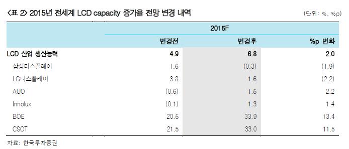 2. Investment Points Chapter 01. Company Overview Chapter 02. Investment Points Chapter 03.