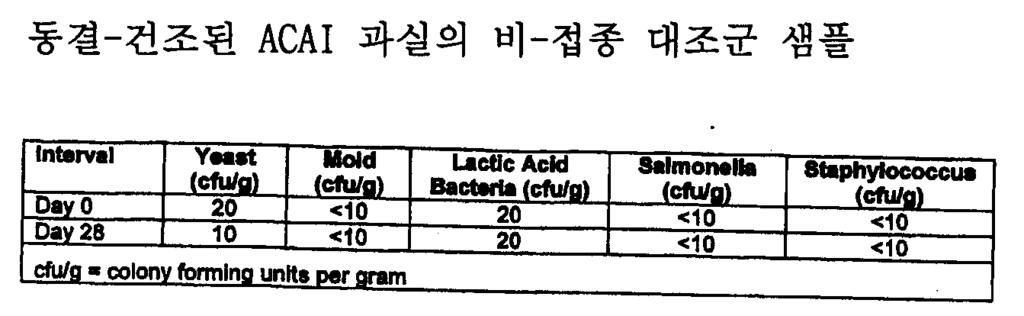 B. 도전미생물 제품은표 29 에요약된바와같이 Silliker Research Culture Collection (SRCC) 에서생성된 Aspergillus niger ( 곰팡이 ), Zygosaccharomyces bailii ( 이스트 ); Lactobacillus fructivorans ( 락트산박테리아 ), Salmonella