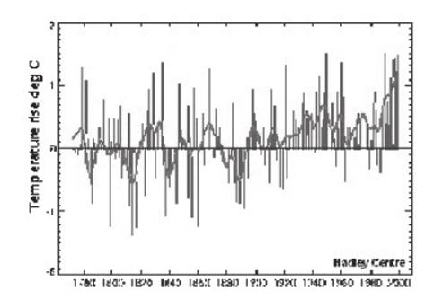 기후변화 ( 학생용 ) 섭씨온도편차 (1961-90 년평균과의편차 ) 세계지표기온과영국중부지표기온 (1772~2000 년 ) 영국중부기온 (CET, Central England Temperature) 영국중부기온은브리스톨, 맨체스터, 런던이이루는삼각형지역의기온입니다. 1659년부터지금까지이지역의월평균기온이측정되고있습니다.