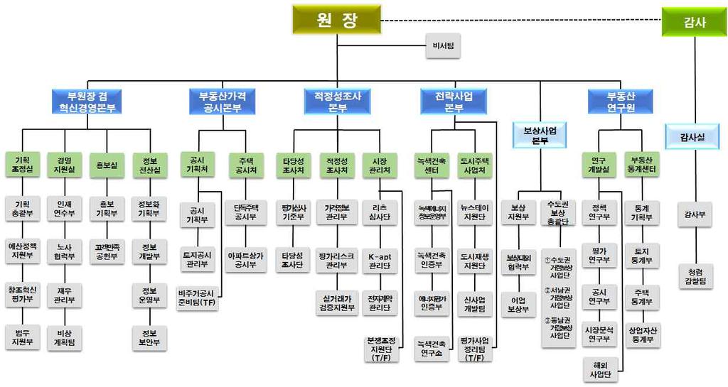 17. 한국감정원조직및지사별업무관장구역가.